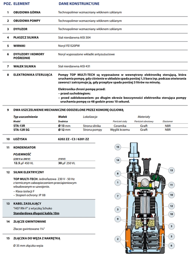 TOP MULTITECH WYKONANIE